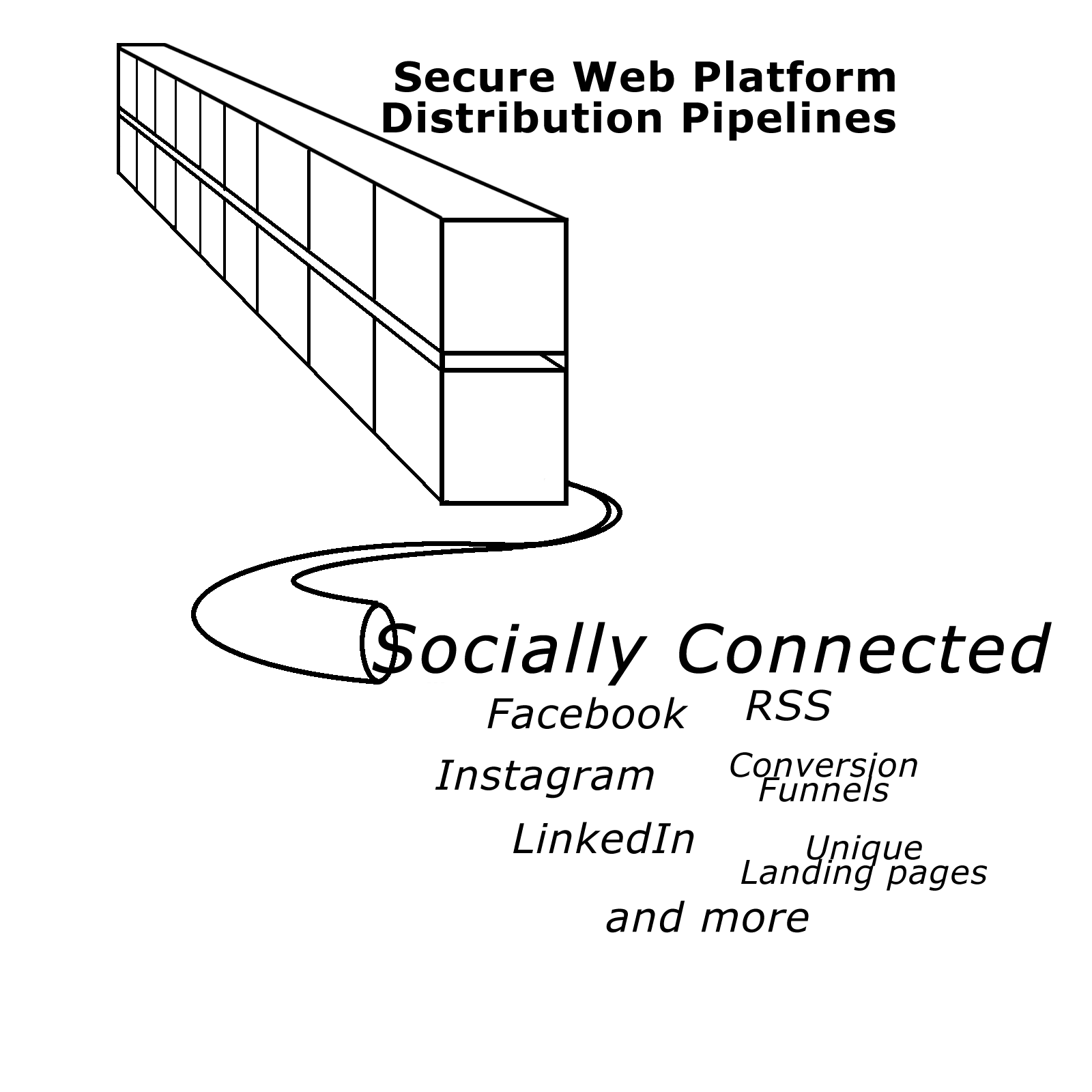 Hallways International IDEAS DELIVERED Secure Web Presence Socially Connected Pipeline Platform Stick Story Icon